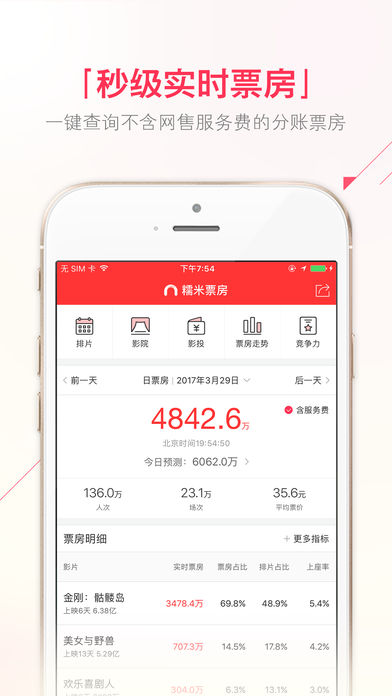 糯米票房