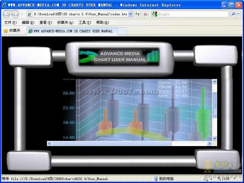 3D charts