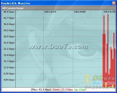 Bandwidth Monitor