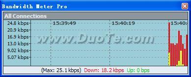 BandwidthMeter (ͼ)