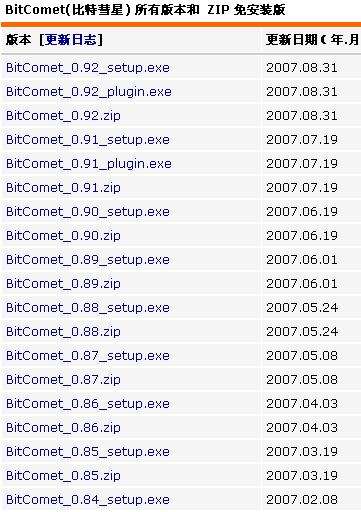 BitComet()--HTTP/FTP
