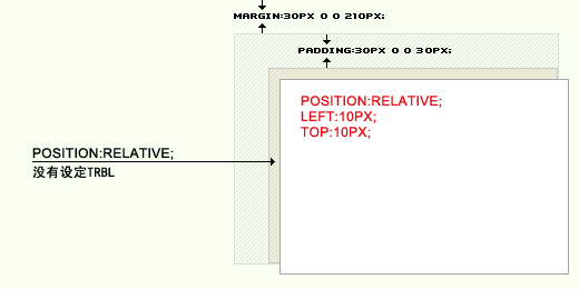 CSS