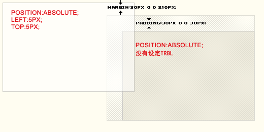 CSS