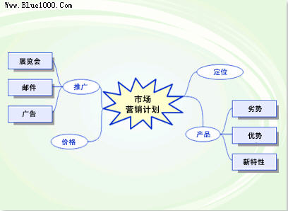 Visio 2003 ̳ ʹдͼḻ