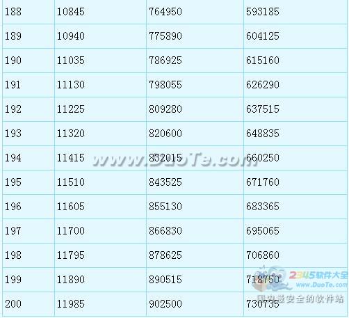 λ2Ǳһ200辭