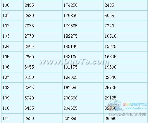 λ2Ǳһ200辭