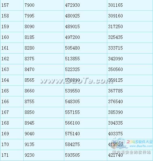 λ2Ǳһ200辭