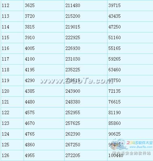 λ2Ǳһ200辭
