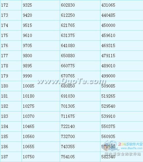 λ2Ǳһ200辭