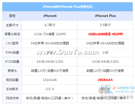 iPhone66 PlusԱ_iPhone6iPhone6 Plusĸ