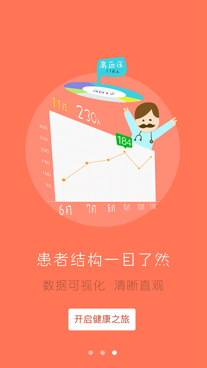 񽡿(ҽ)ͼ3
