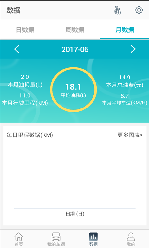 ͼ3