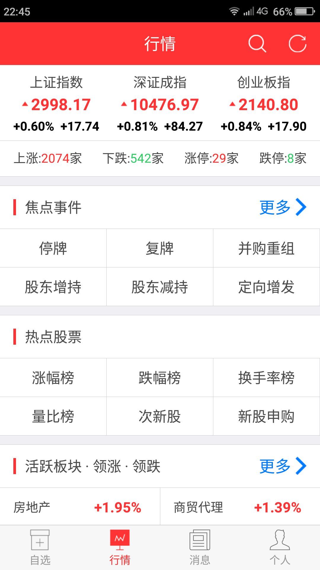 创富股票