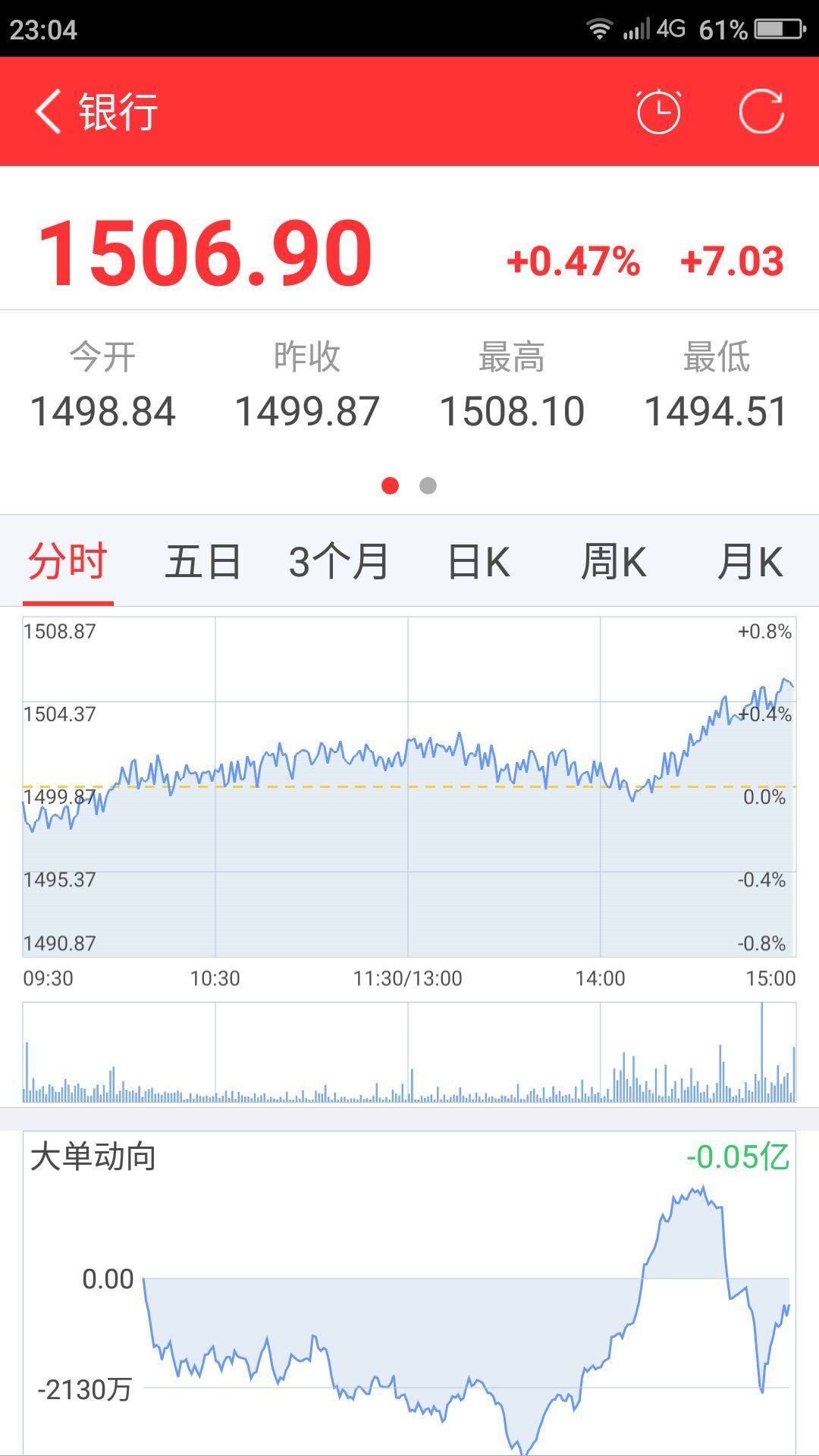 创富股票