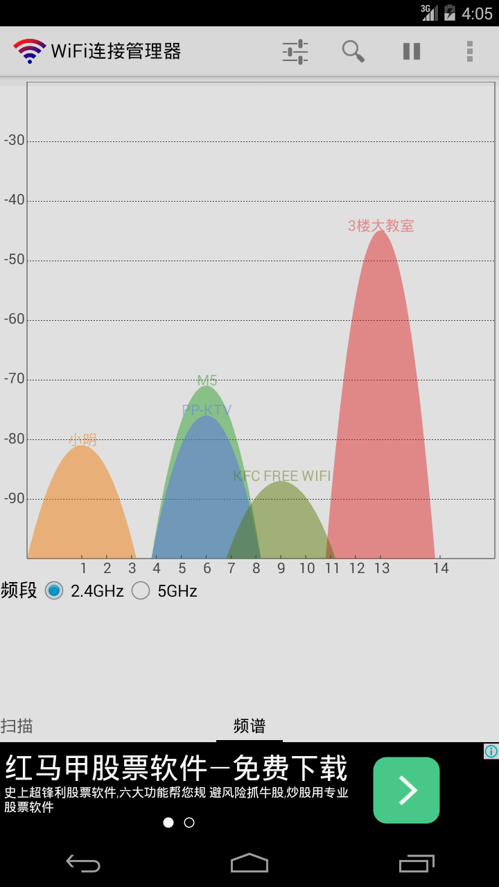 WiFiӹͼ1