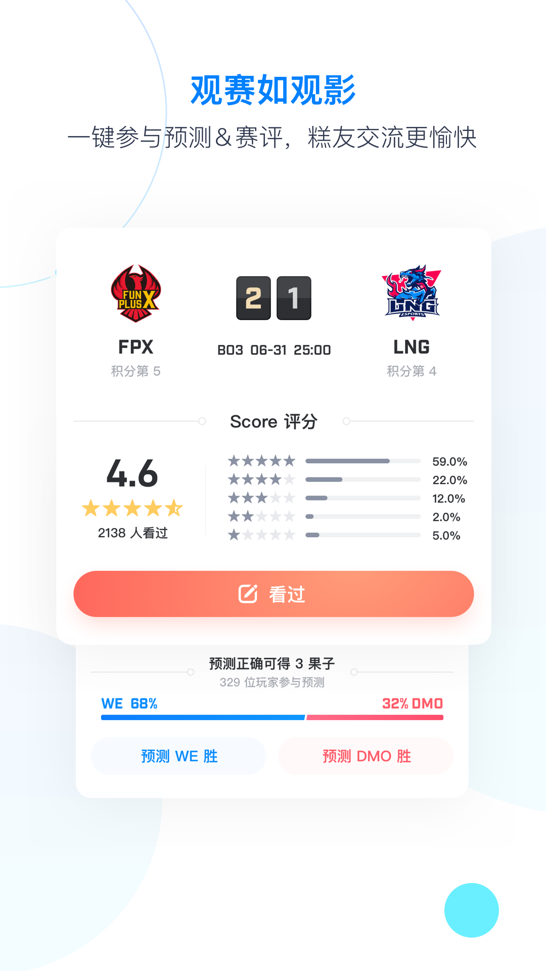 Scoreͼ4