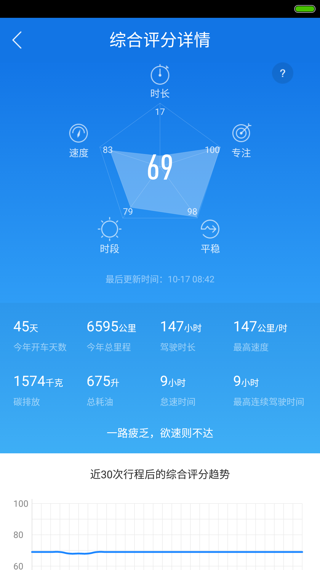 ֳͼ3