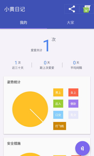 Сռ