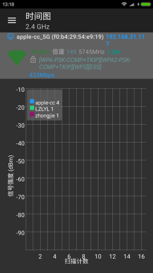 wifiͼ3