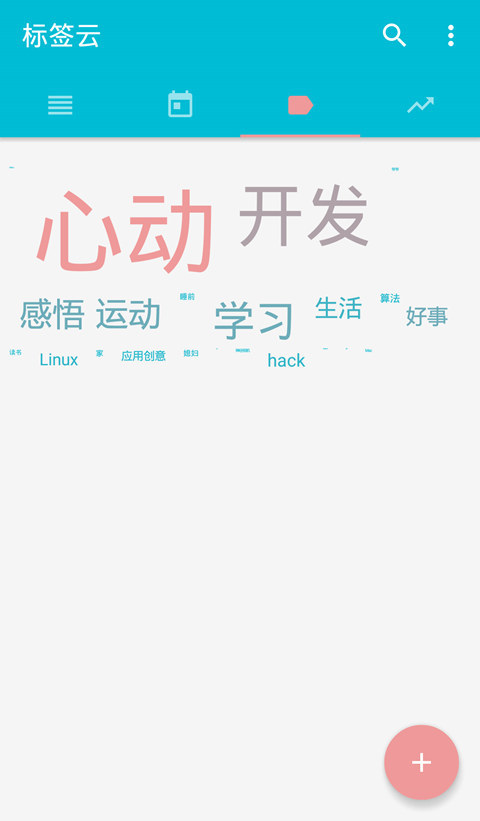 Ķͼ3