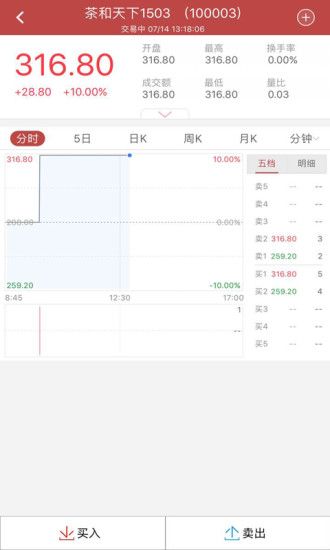 轻