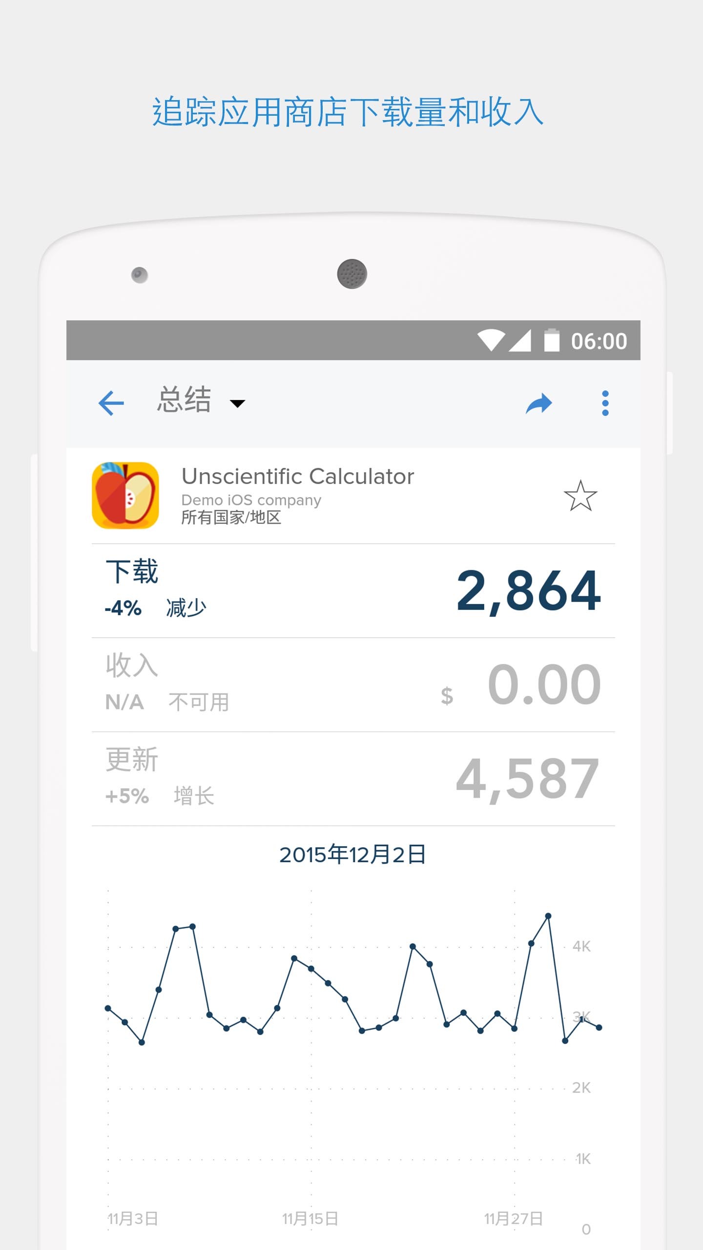 App Annieͼ1
