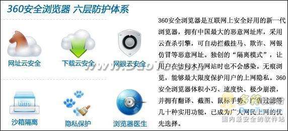 360ȫ Ҳưȫ