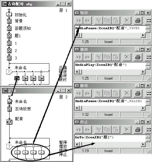 Authorware߼̳֮ʫԾ