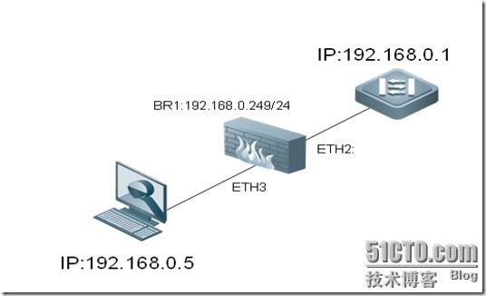 防火墙
