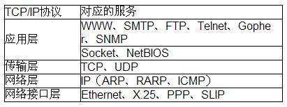 软件测试工具LoadRunner中的测试协议选择 