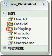 ADO.NETʵģ