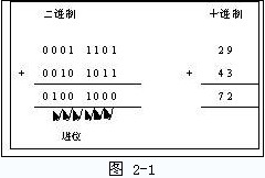 C++Ͷ
