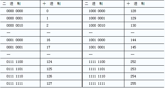 C++Ͷ