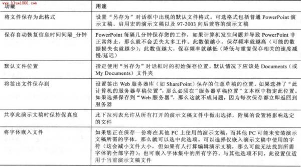 PowerPoint2007ָѡ