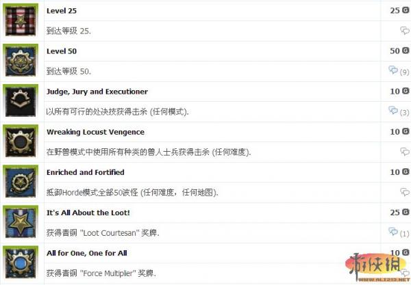 《战争机器3 》全成就列表 