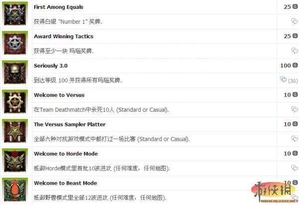 《战争机器3 》全成就列表 