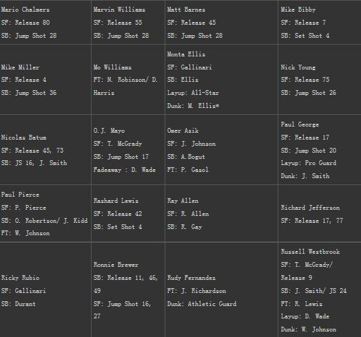 NBA2K12