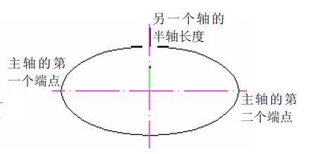 CADʹELLIPSEԲ