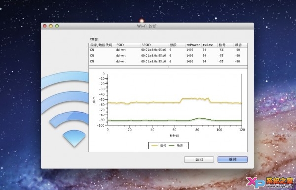 ƻOS X LionϵͳWiFiźǿȼⷽ