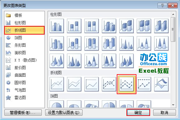 excel2010ͼʾͼ