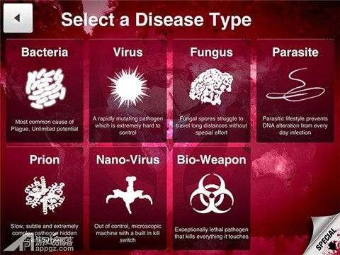 Plague