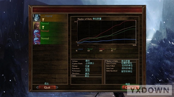 ԭ֮ս˵