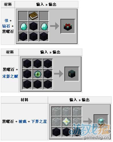 ҵ硷ʯϳɱ