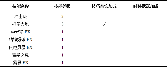 ֮ȡо