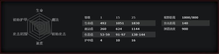 dota2Ӣʥô̿ʹý̳
