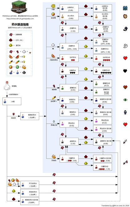 我的世界炼药图文教程汇总讲解炼金术的时代