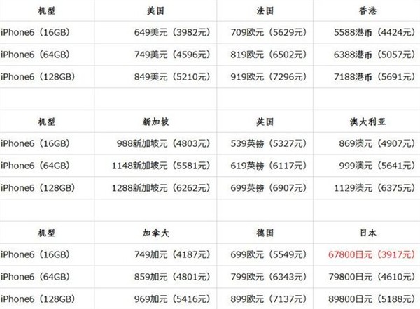 iphone66plus多少钱iphone6价格总汇