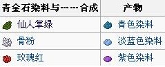 《我的世界》青金石染料合成表 合成攻略详解
