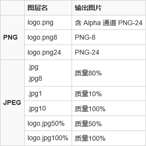 Photoshop CC ǰ˲ò˵һ