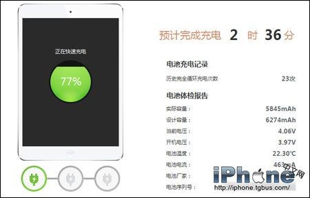 iPhoneѭβѯ